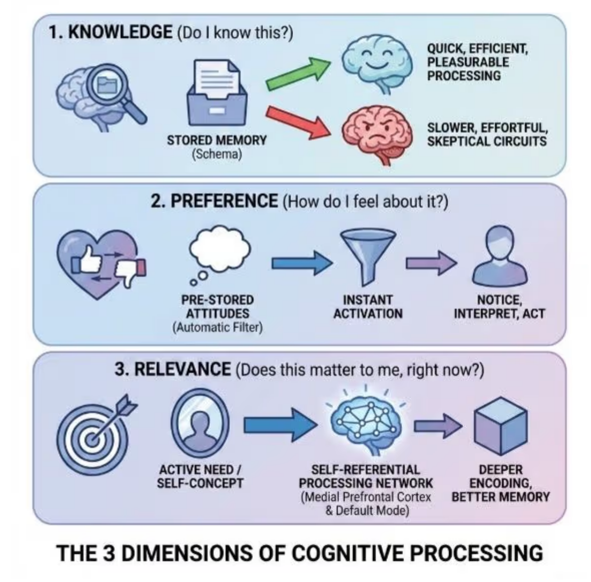 Thumbnail of Segments are Convenient. They're Also Wrong.