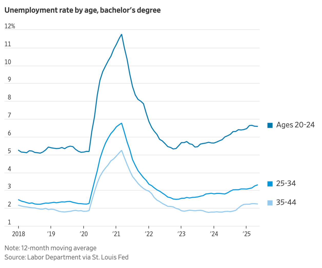 Thumbnail of wsj.com