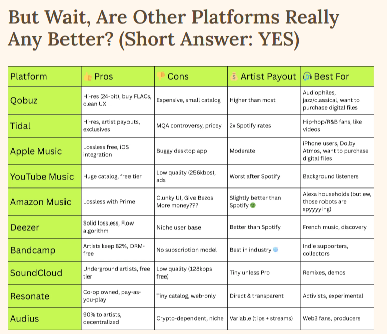 Thumbnail of Ghosting Spotify: A How-To Guide