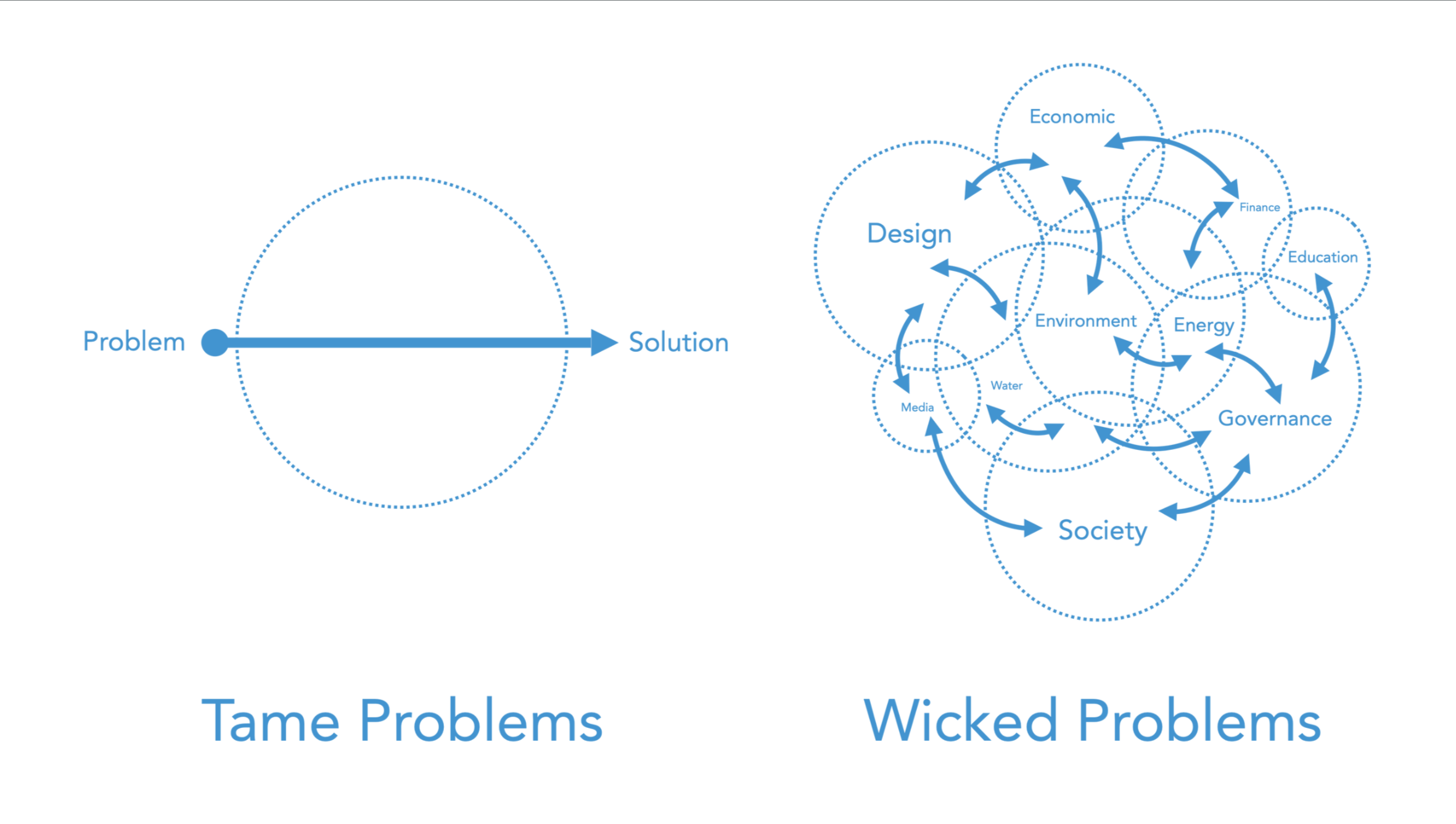 Thumbnail of Systems Innovation Si Guide Series Overview