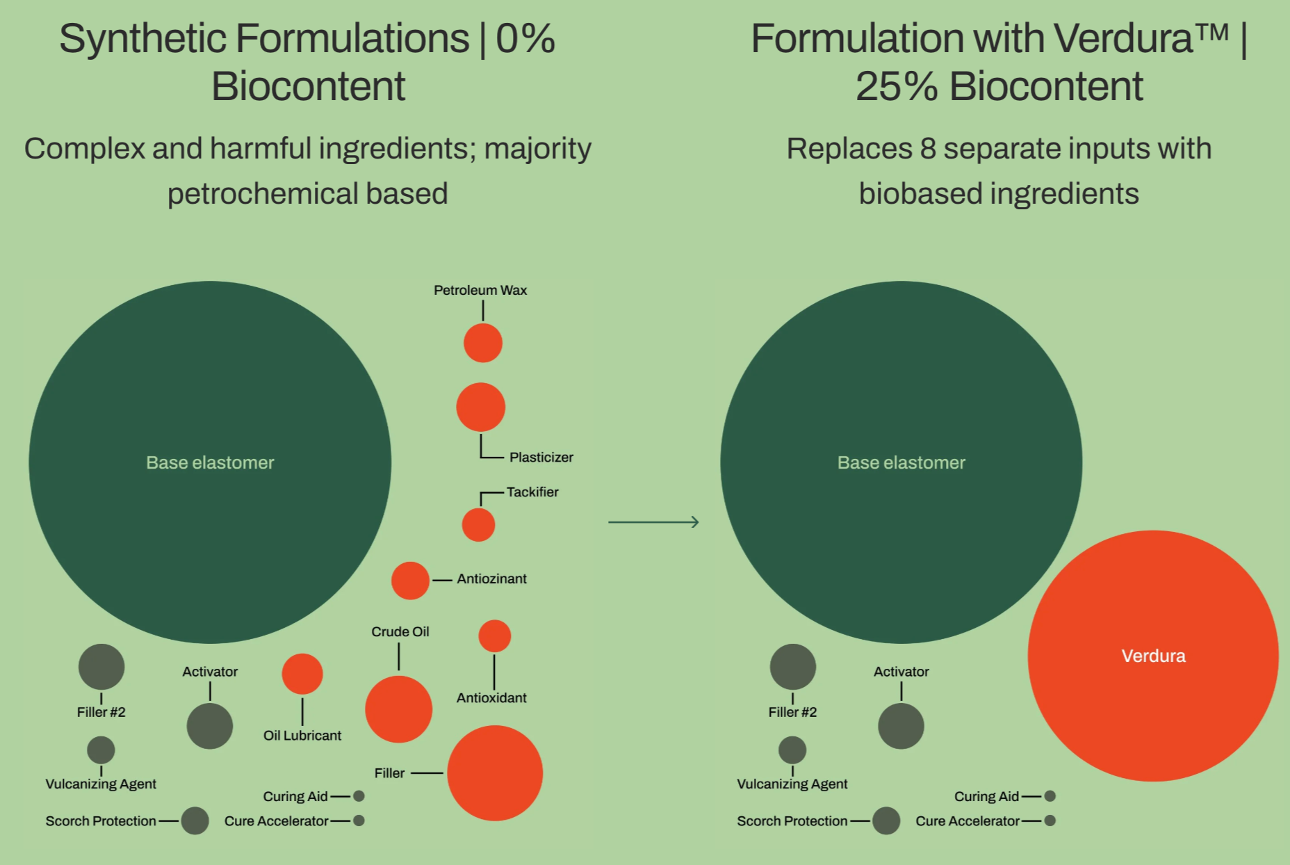 Thumbnail of Our Tech — SOLUM