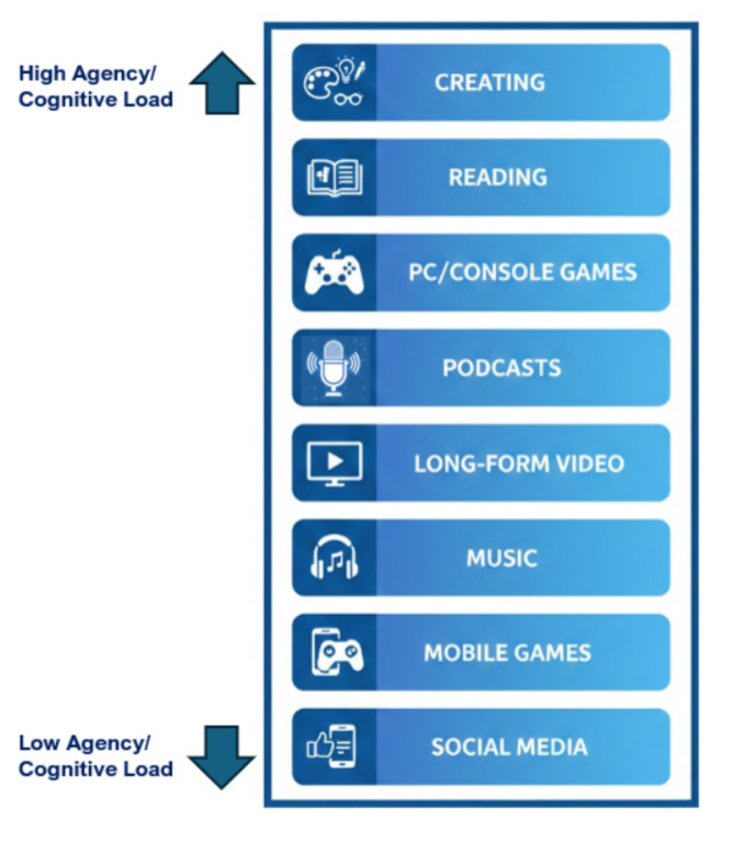Thumbnail of Are We Destined to be Dopamine Junkies? | annotated by Ronnie