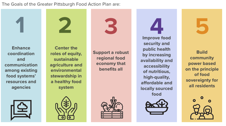 Thumbnail of GreaterPittsburghFoodActionPlan.pdf