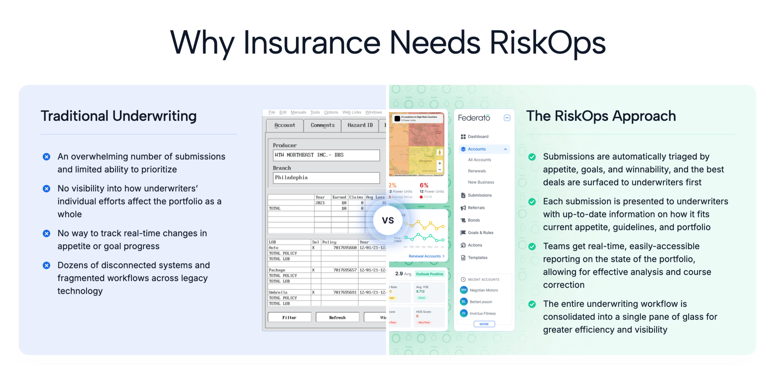 Thumbnail of AI-Powered Insurance Underwriting Platform | Federato