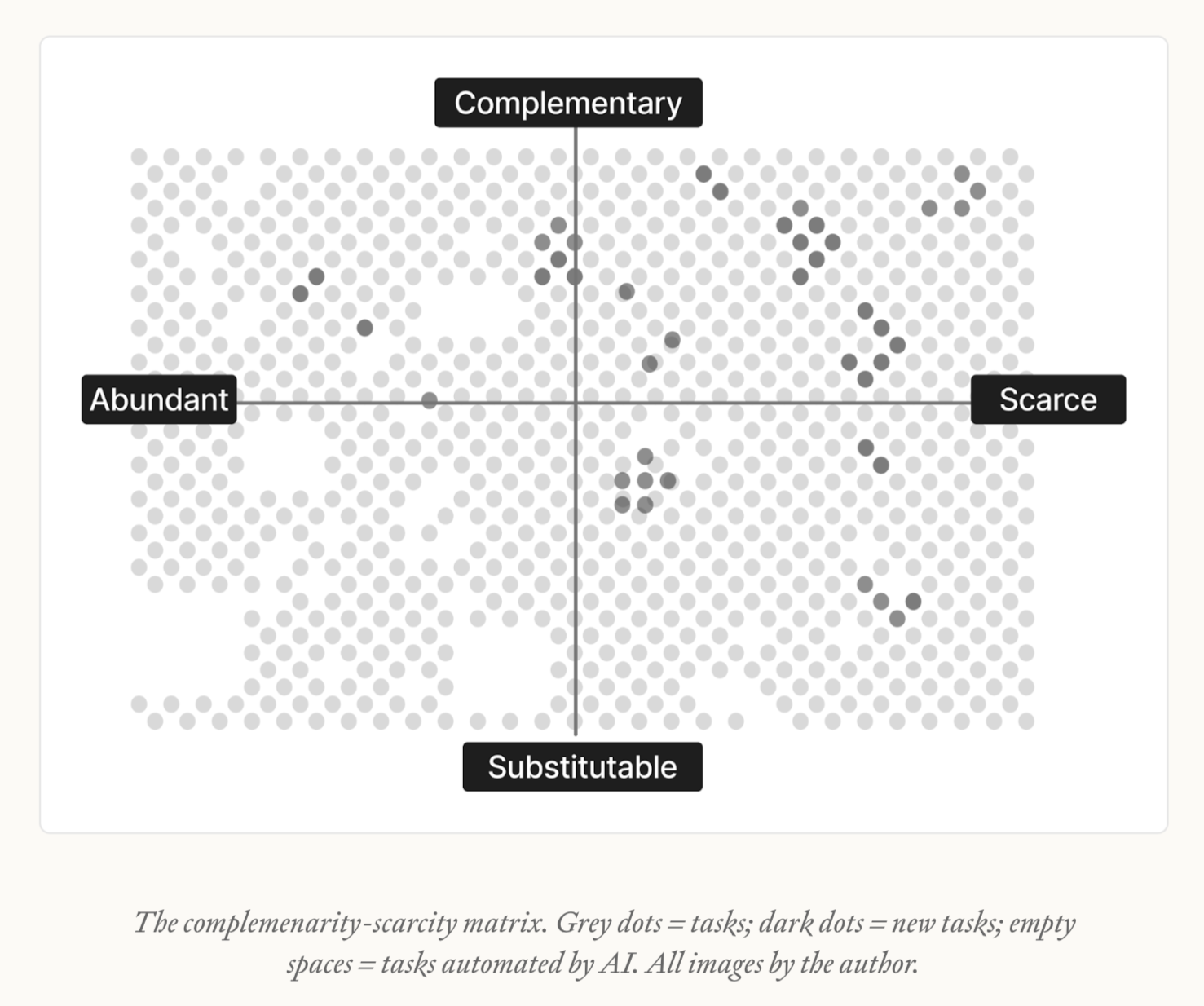 Thumbnail of How to Build a Career That Thrives Alongside AI