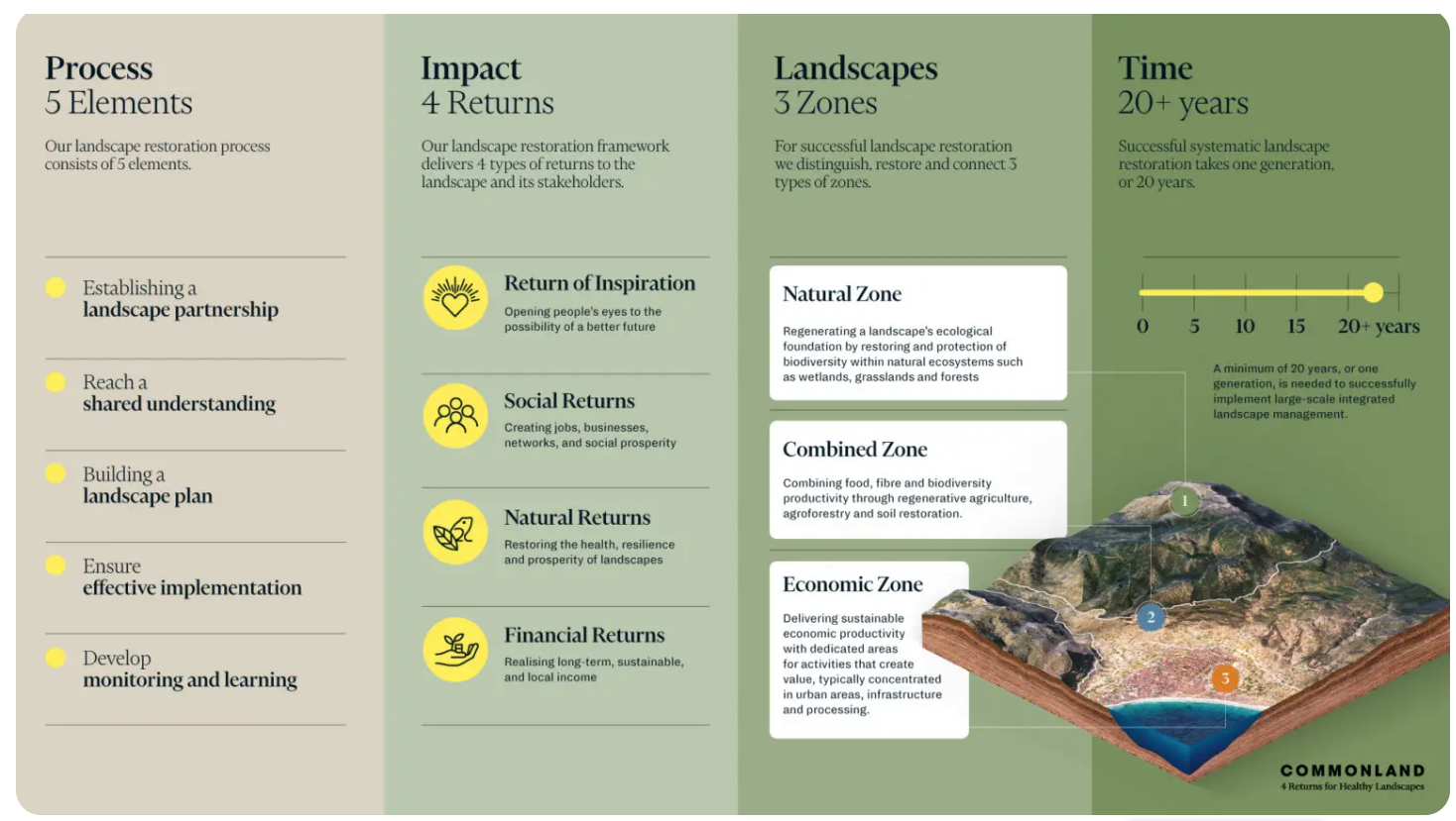 Thumbnail of 4 Returns framework