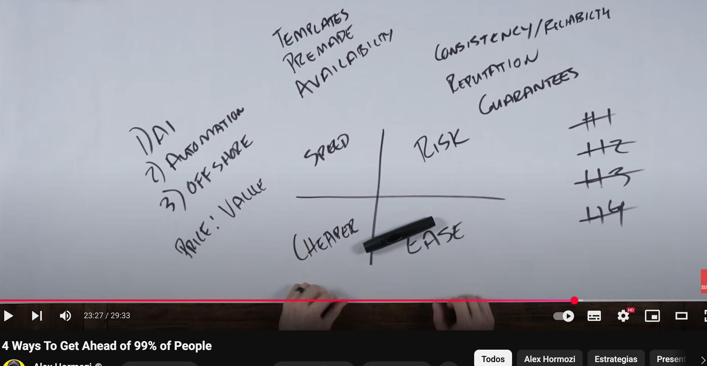 Thumbnail of 4 Ways To Get Ahead of 99% of People