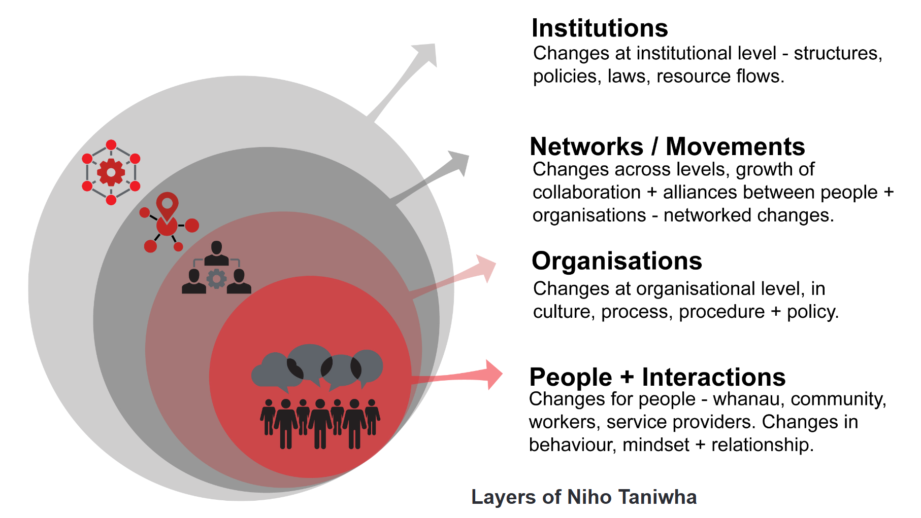 Thumbnail of Everyday Patterns for Shifting Systems