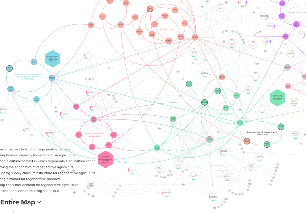 Thumbnail of Transition Map: Regenerative Agriculture, Midwest USA.