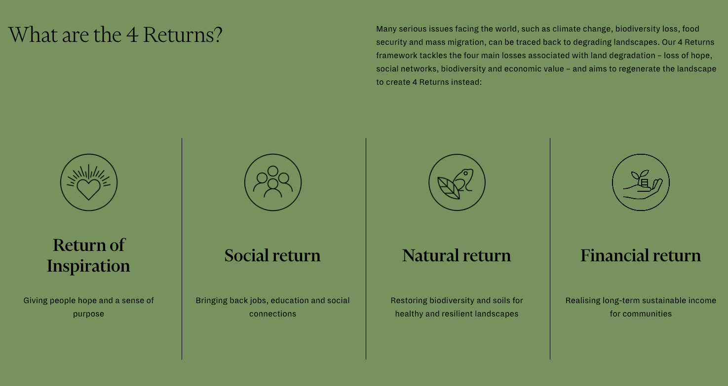 Thumbnail of 4 Returns framework