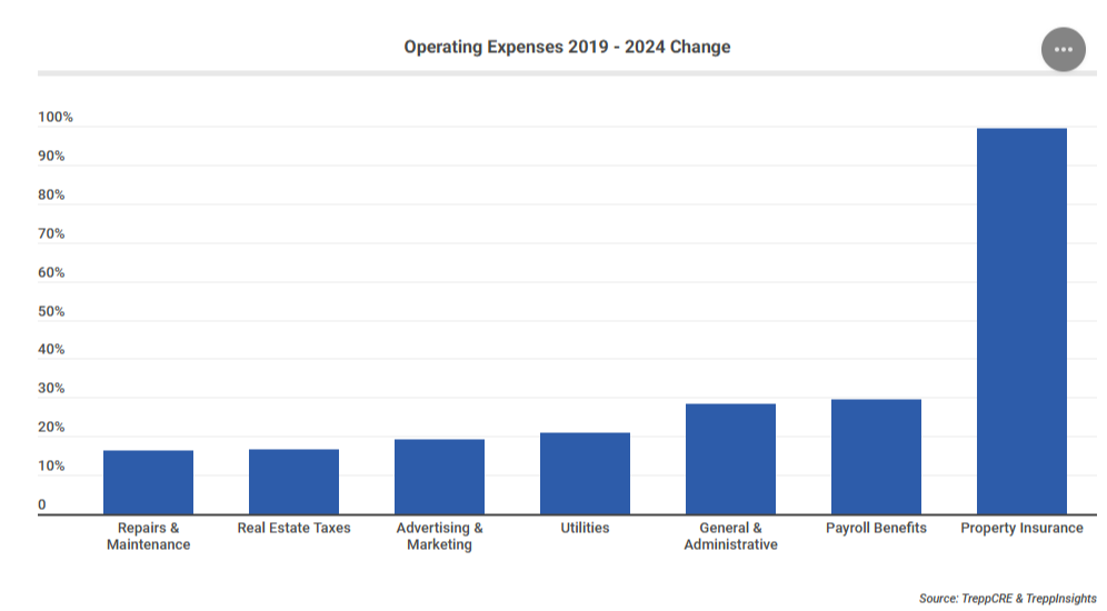 Thumbnail of How Evolving Supply & Demand Dynamics Are Impacting Multifamily Investments