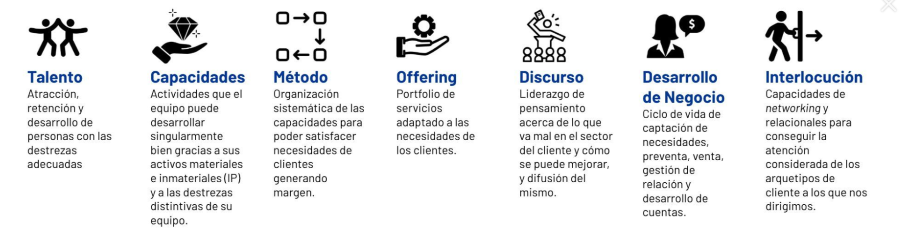 Thumbnail of ¿Por qué falla una consultora, un estudio de diseño, u otras empresas de servicios profesionales intensas en talento? | César Astudillo