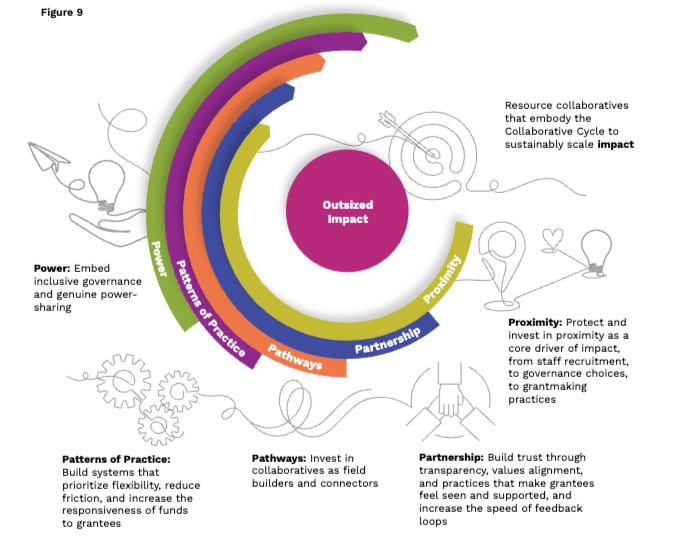 Thumbnail of Documentos