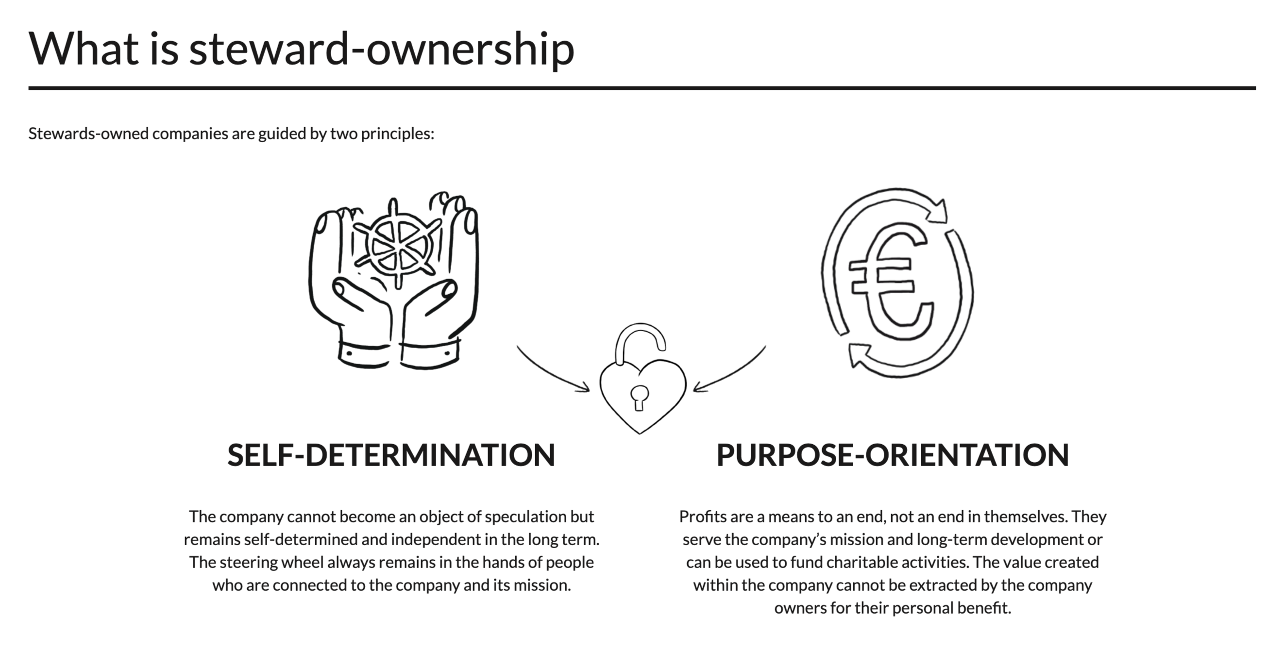 Thumbnail of What's steward-ownership? - Purpose