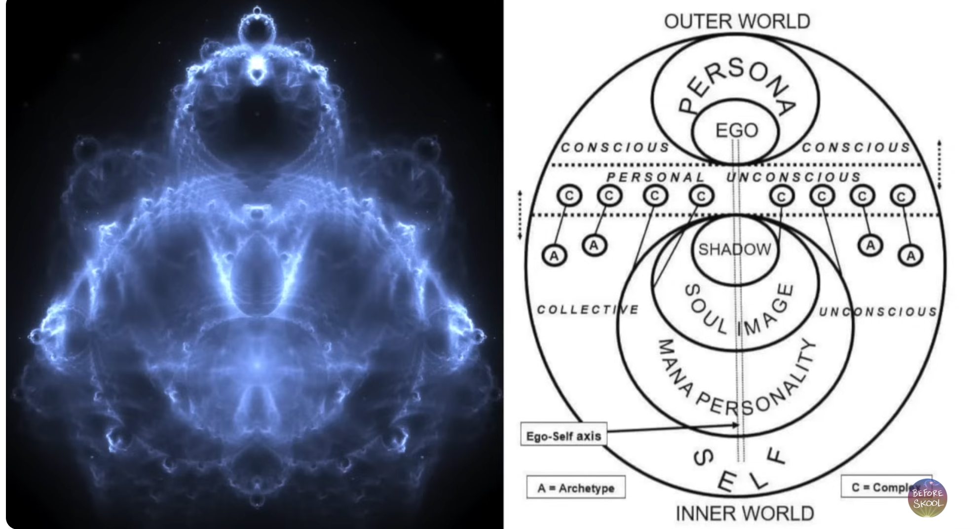 Thumbnail of Something Amazing Happens When You Add Fractals to Carl Jung's Theories - Dr Harry Shirley