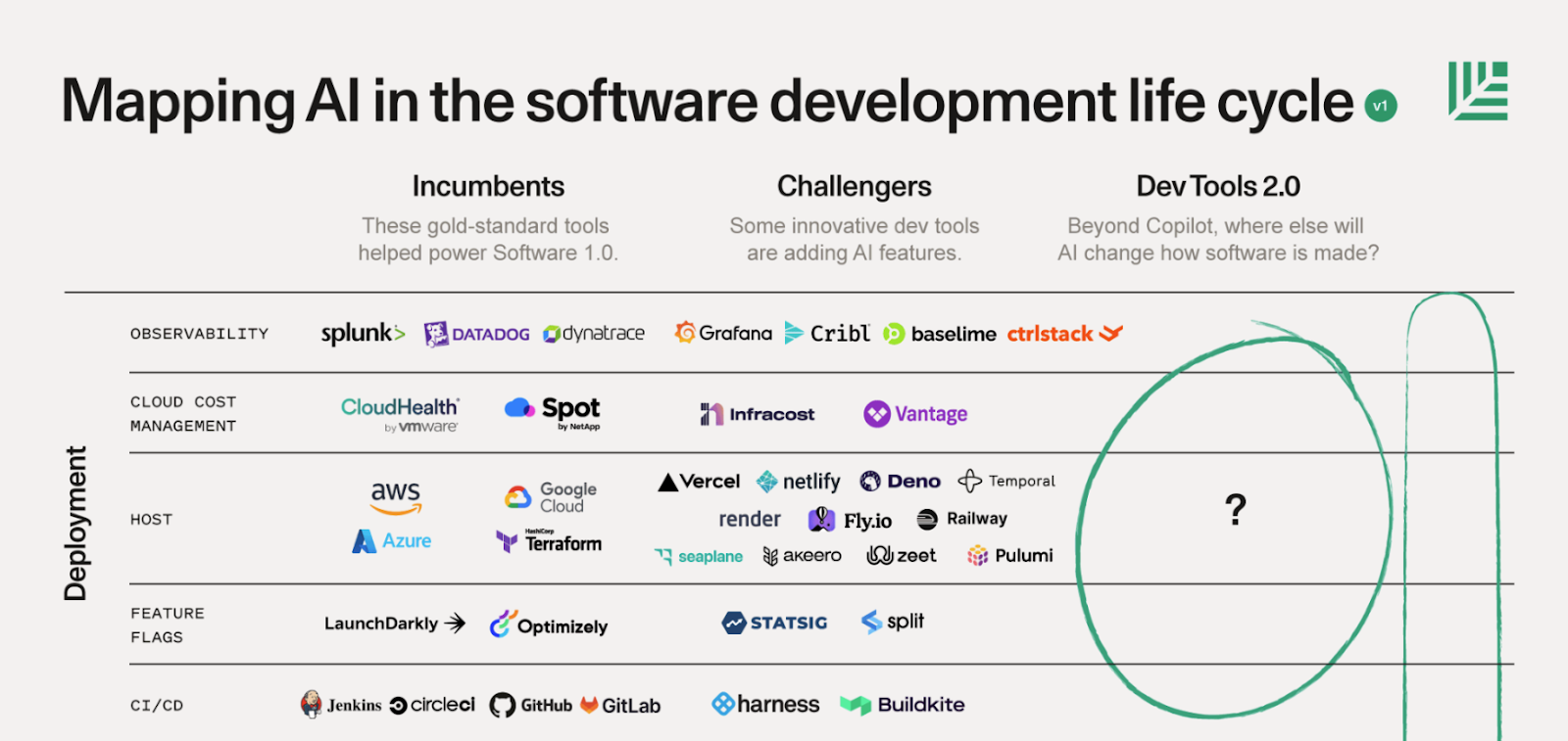 Thumbnail of Partnering with Traversal: Because every engineer remembers their first time … troubleshooting