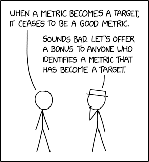 Thumbnail of Goodhart's law
