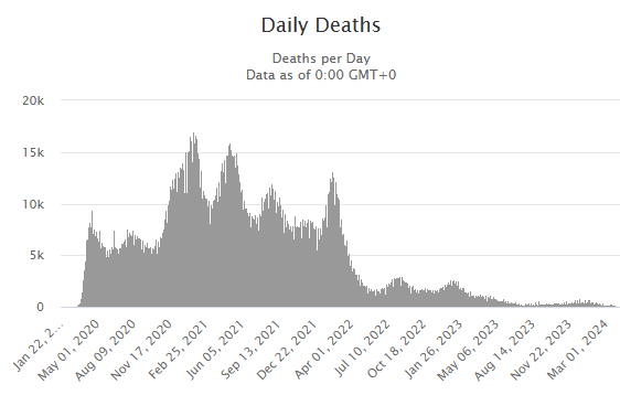 Thumbnail of My current thinking on Covid-19 – and other important issues