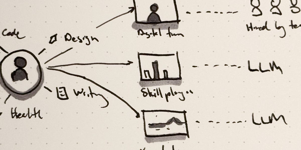 Thumbnail of Skills are the new currency