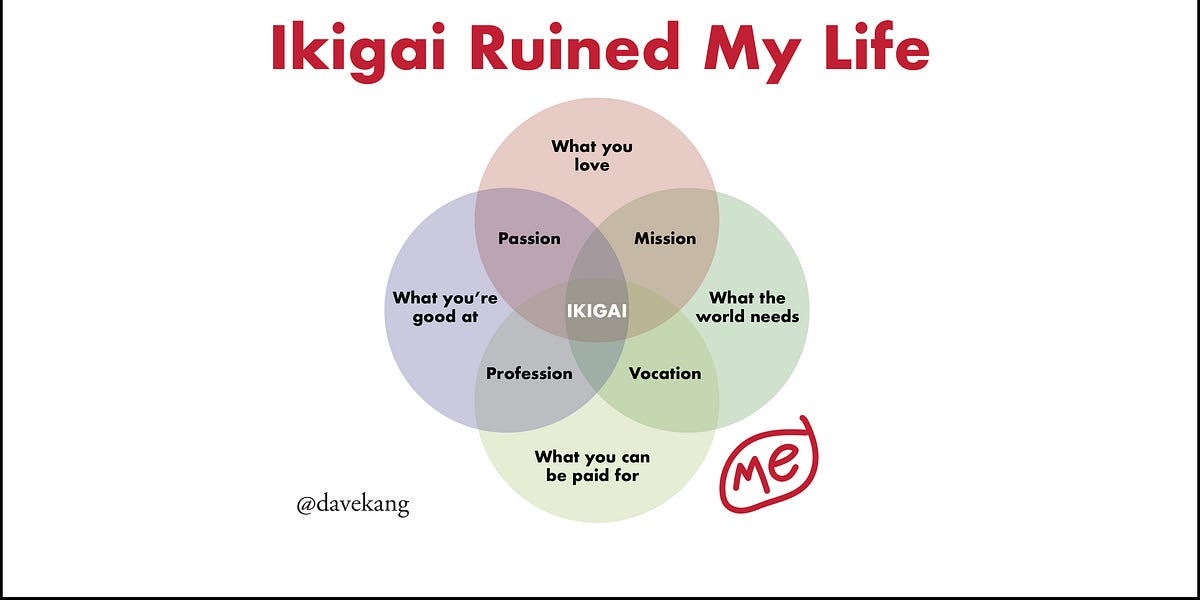Thumbnail of Ikigai Ruined My Life