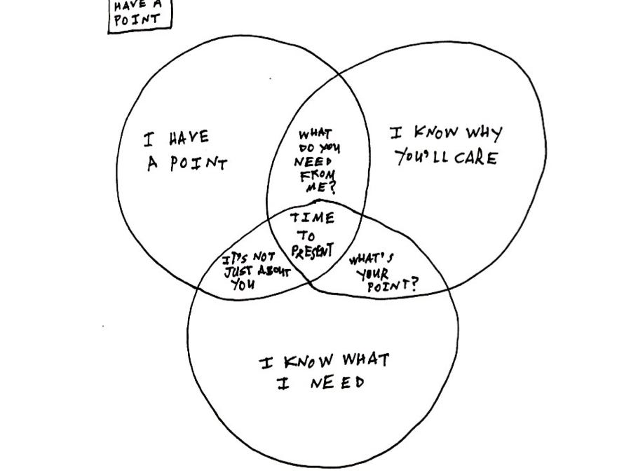 Thumbnail of How to make a presentation make a point