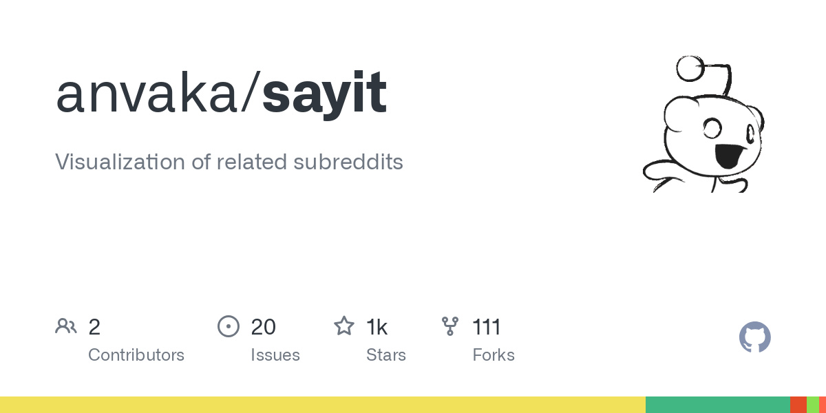 Thumbnail of GitHub - anvaka/sayit: Visualization of related subreddits