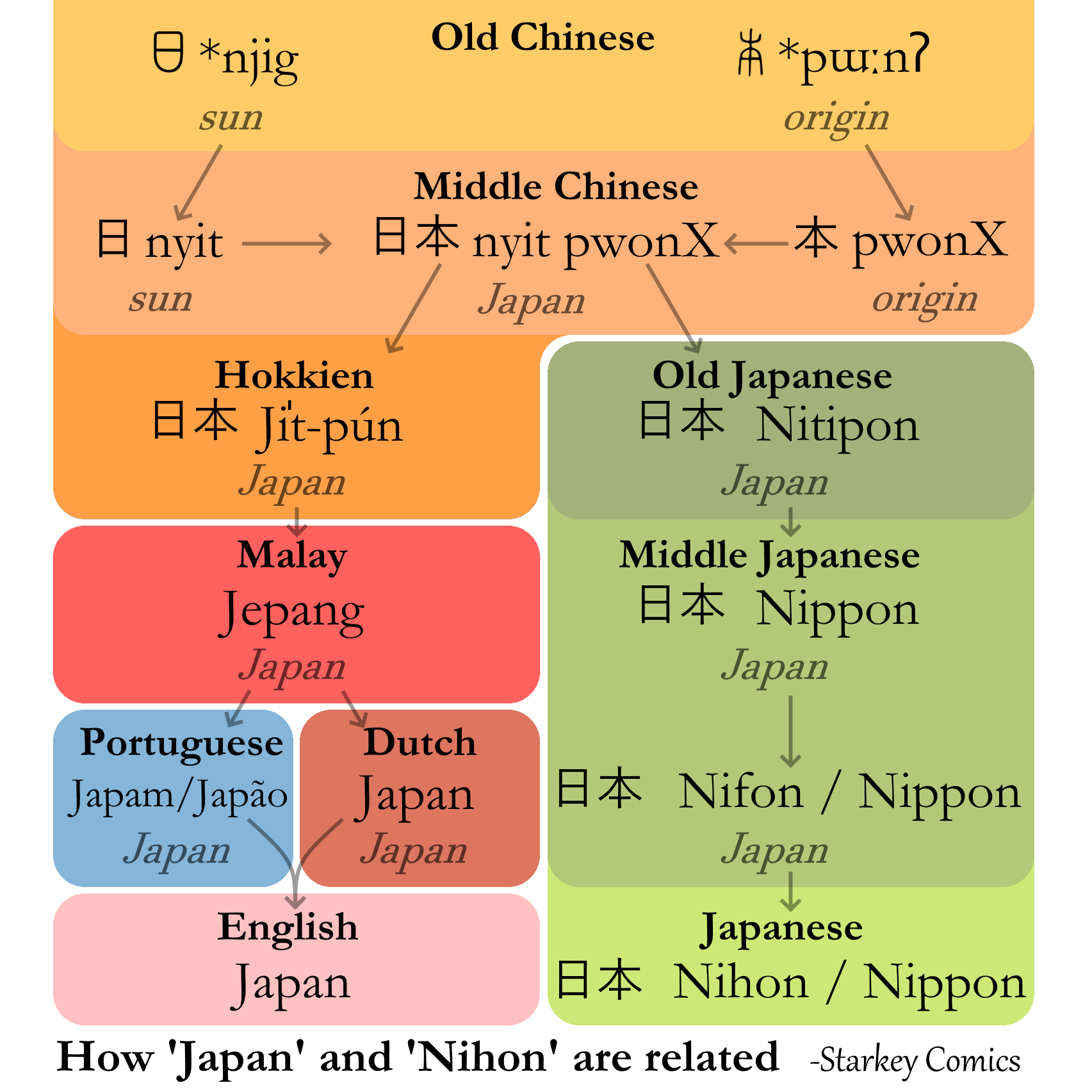 Thumbnail of Etymologies of Endonyms and Exonyms - Starkey Comics