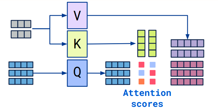 Thumbnail of Implementing Self-Attention from Scratch in PyTorch