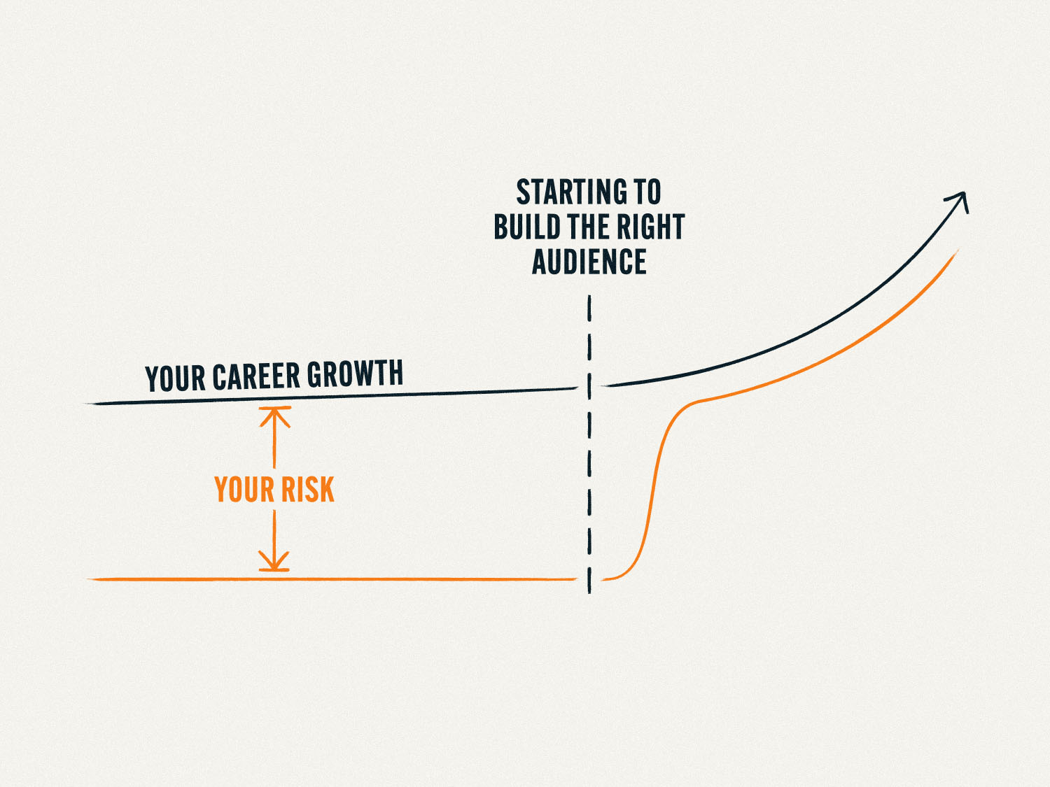 Thumbnail of The Audience Shortcut: How the Right People Paying Attention Changes Everything