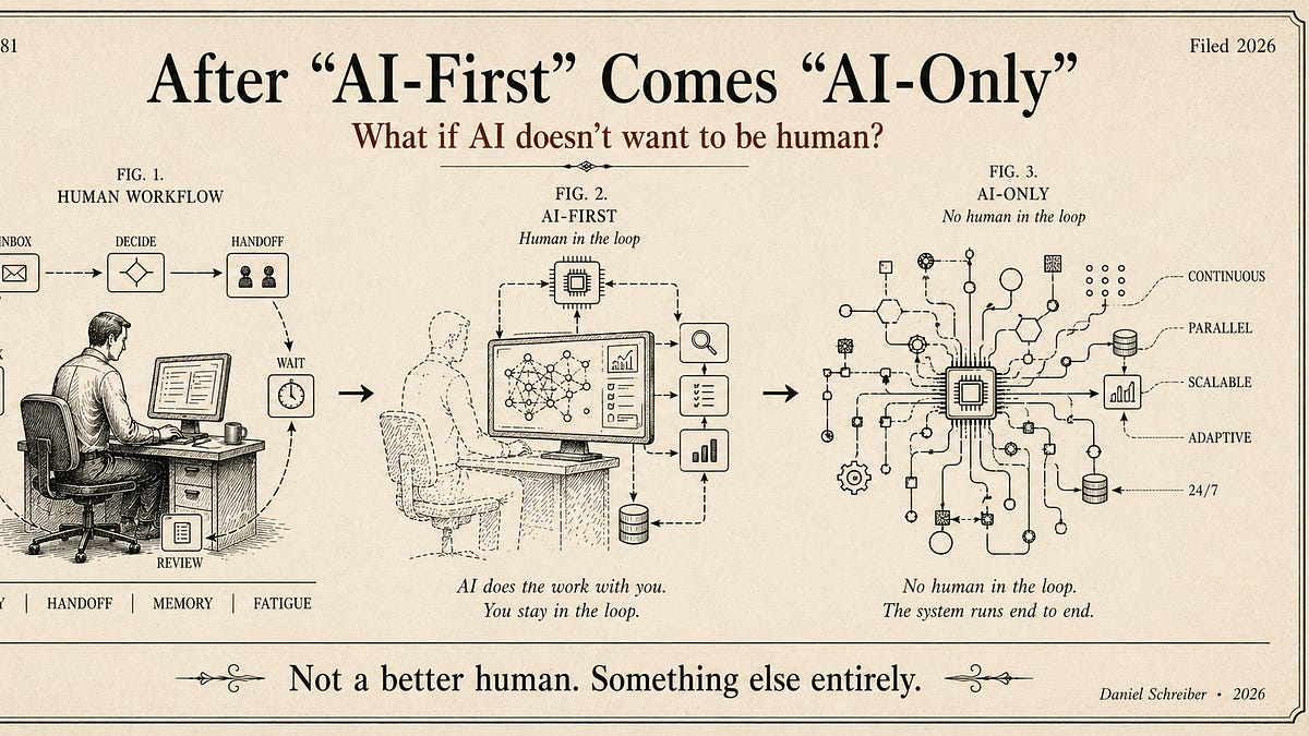 Thumbnail of After “AI-First” Comes “AI-Only”