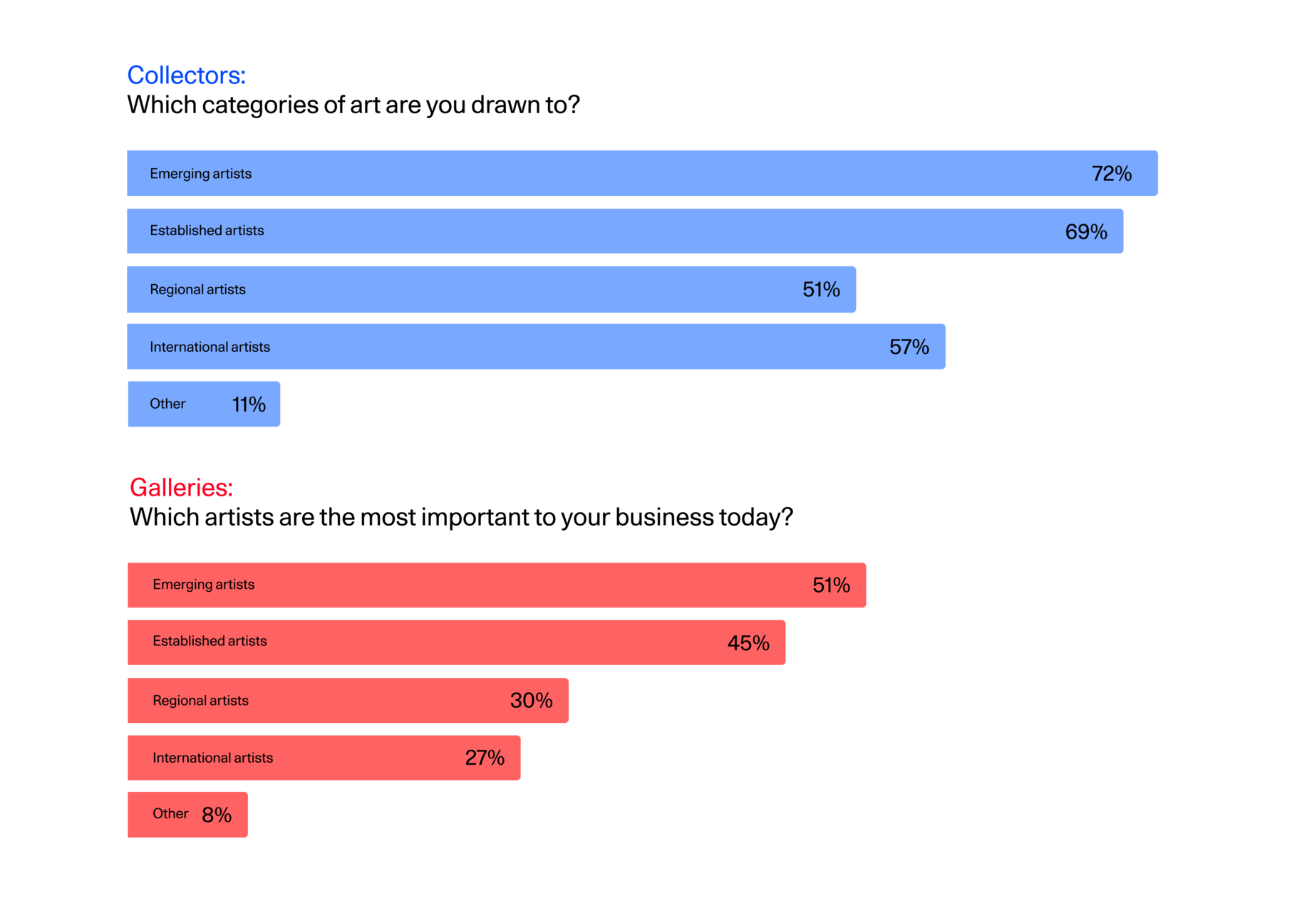 Thumbnail of Art Market Trends 2025