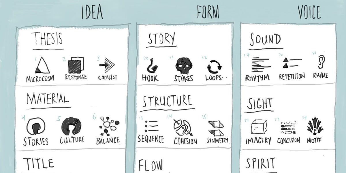 Thumbnail of The Secret Architecture of Great Essays