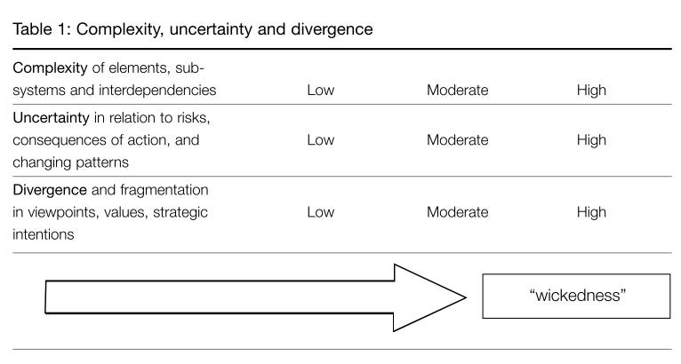 Thumbnail of Frameworks for Public Policy