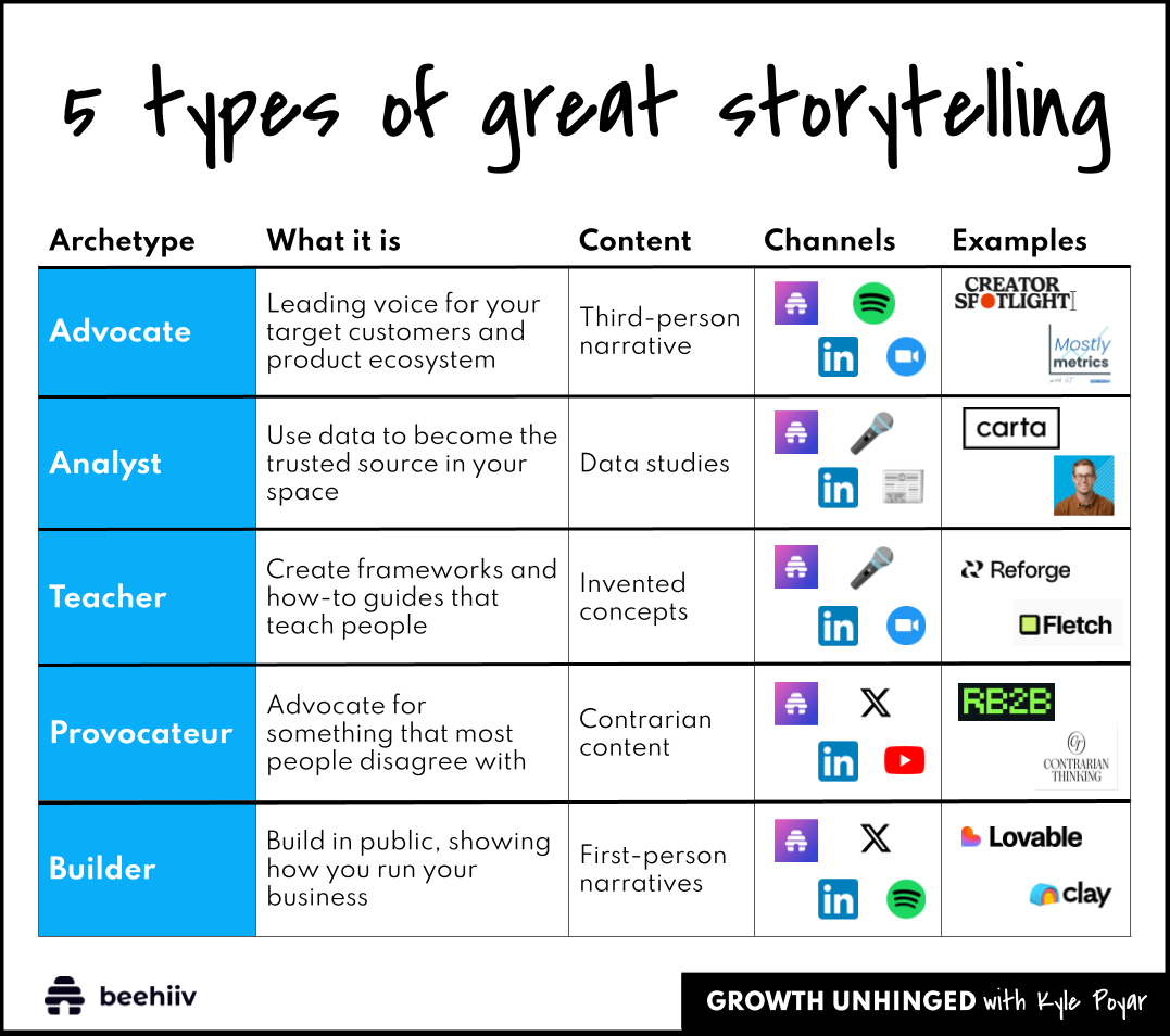Thumbnail of You need better storytelling