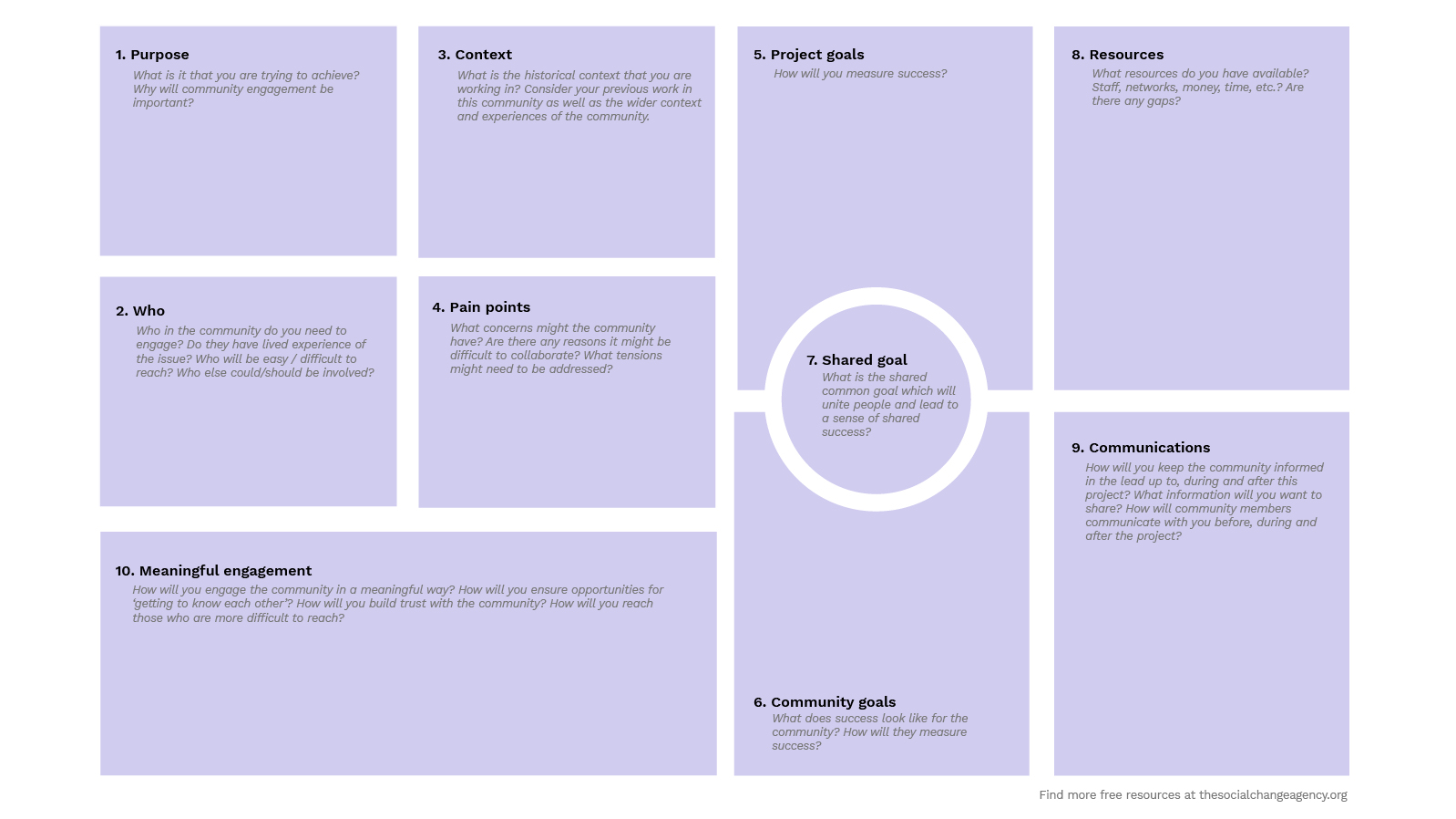 Thumbnail of Community Engagement Canvas [Free Resource]