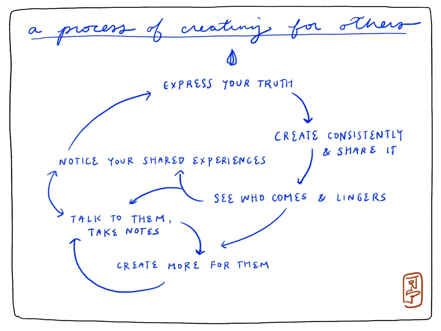 Preview of 7-jpg-14dda46143b44596