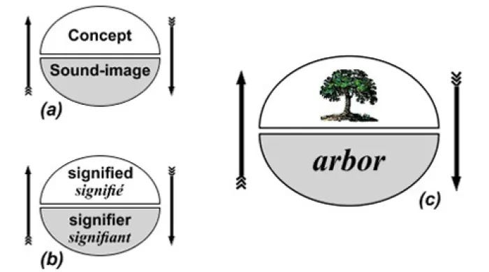 Thumbnail of How to Tell if Something is AI-Written