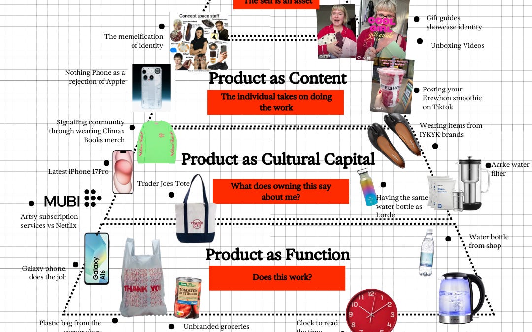 Thumbnail of From consuming the product to becoming the product.