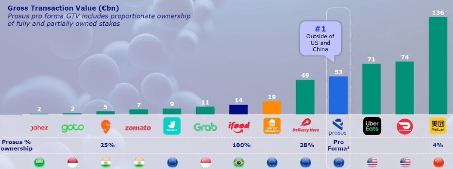 Thumbnail of Five Companies Now Control Over 90% of the Global Food Delivery Market