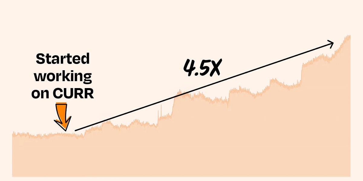 Thumbnail of How Duolingo Reignited User Growth