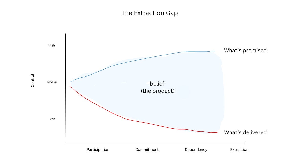 Thumbnail of The Ozempicization of Everything