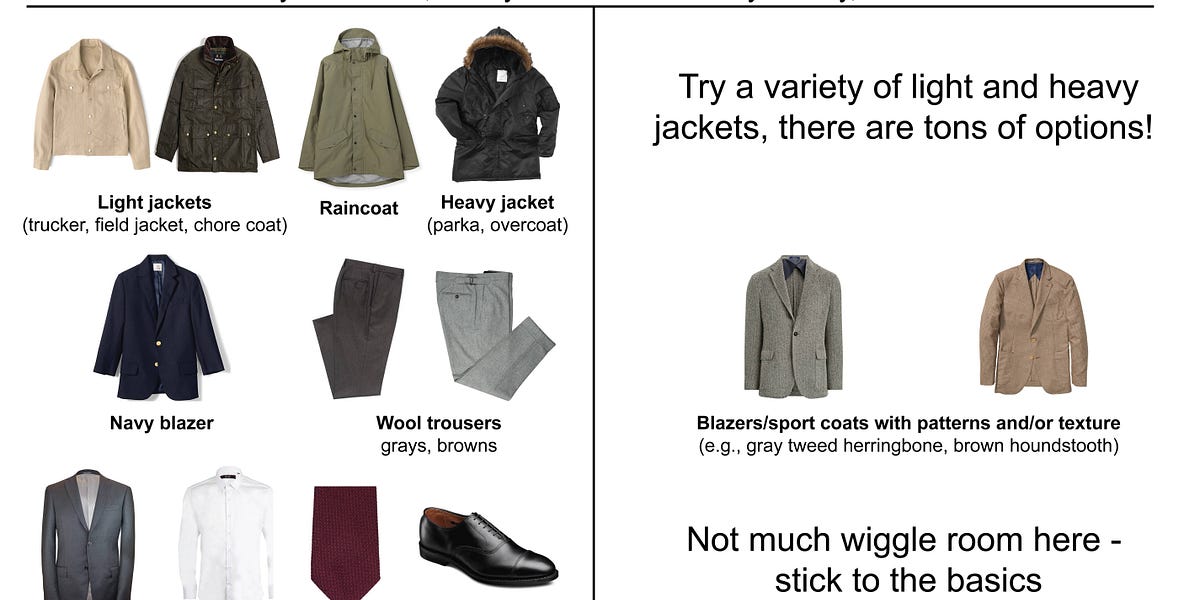 Thumbnail of Building A Basic Wardrobe v7.0