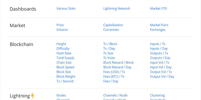 Thumbnail of Bitcoin Visuals - Extensive Charts and Statistics