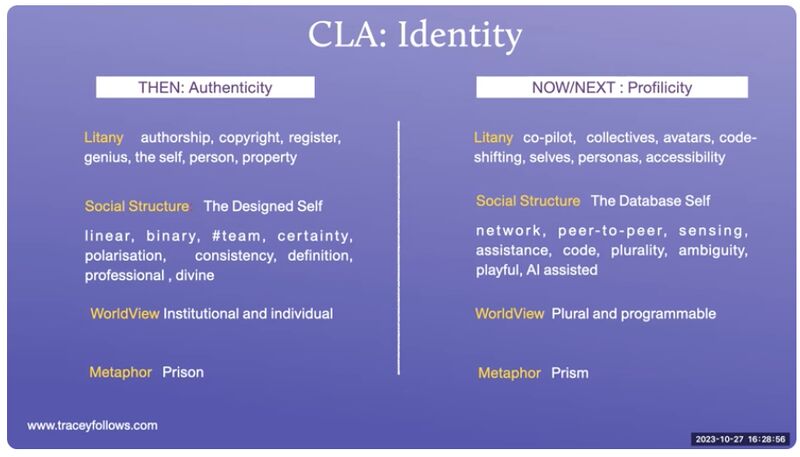 Thumbnail of Tracey Follows on LinkedIn: #identityfuturist #identity #foresight #futures #futureofidentity…