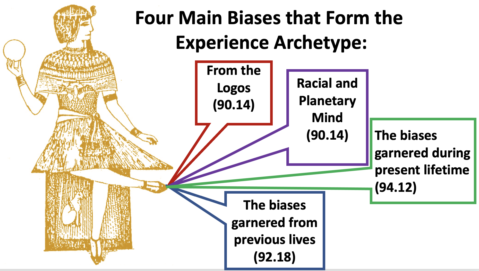 Thumbnail of Law of One Archetype of Experience: The Enneagram, Jungian Archetypes, and the True Self