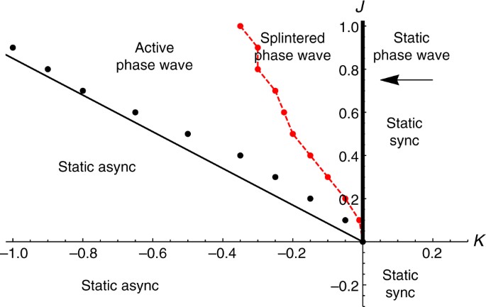 Thumbnail of Oscillators that sync and swarm