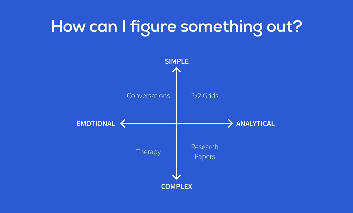 Thumbnail of About - Gridology