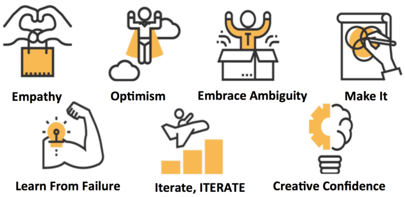 Thumbnail of Design Thinking Mindsets for Human-Centered Design