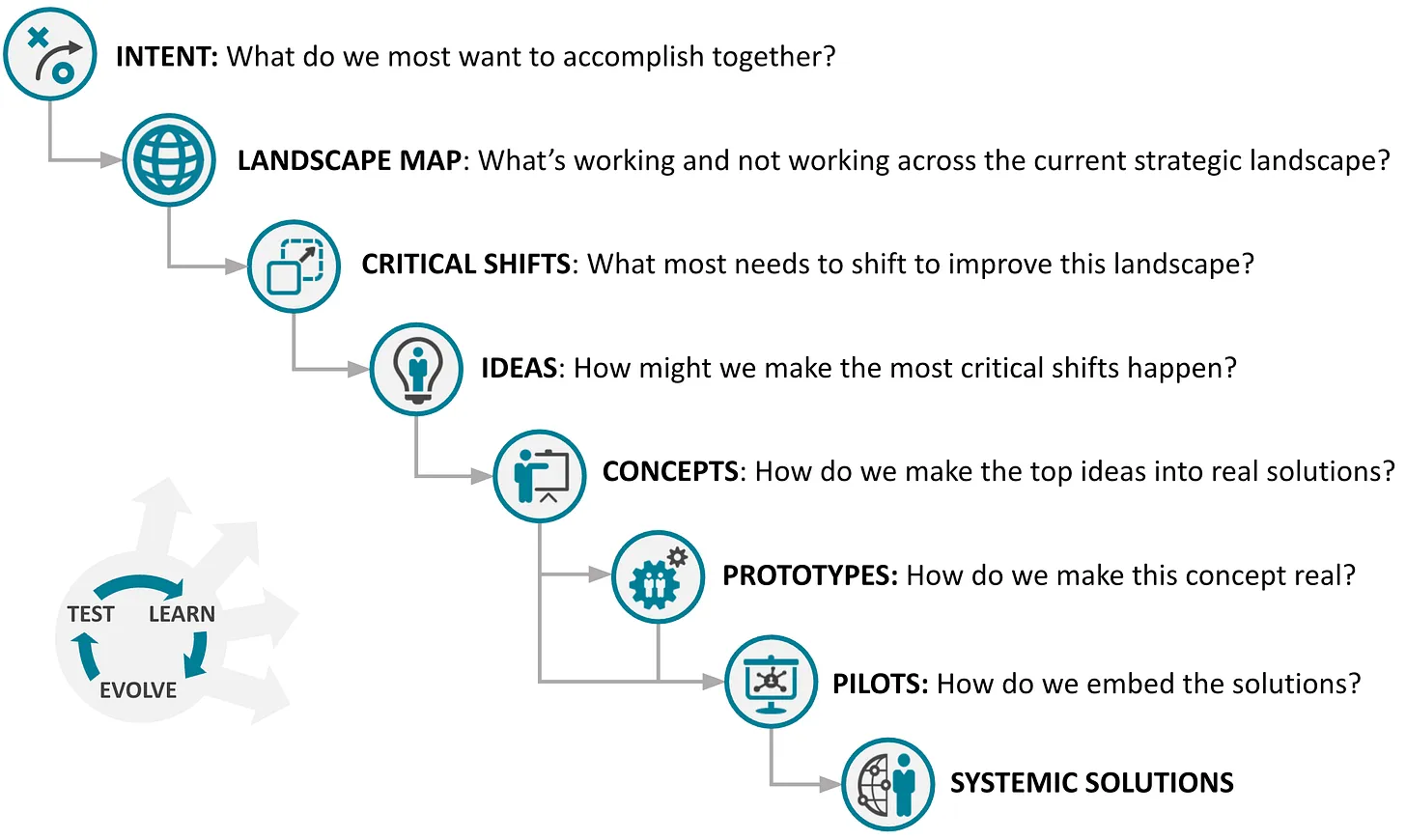 Thumbnail of The Most Productive Way to Collaborate Is to Stop Talking