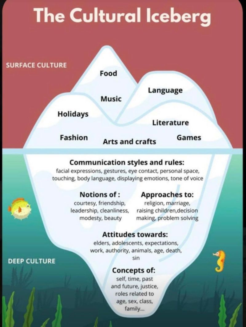 Thumbnail of 🍣 Rob Estreitinho on LinkedIn: We obsess far too much with the top stuff. Not nearly enough with the… | 22 comments